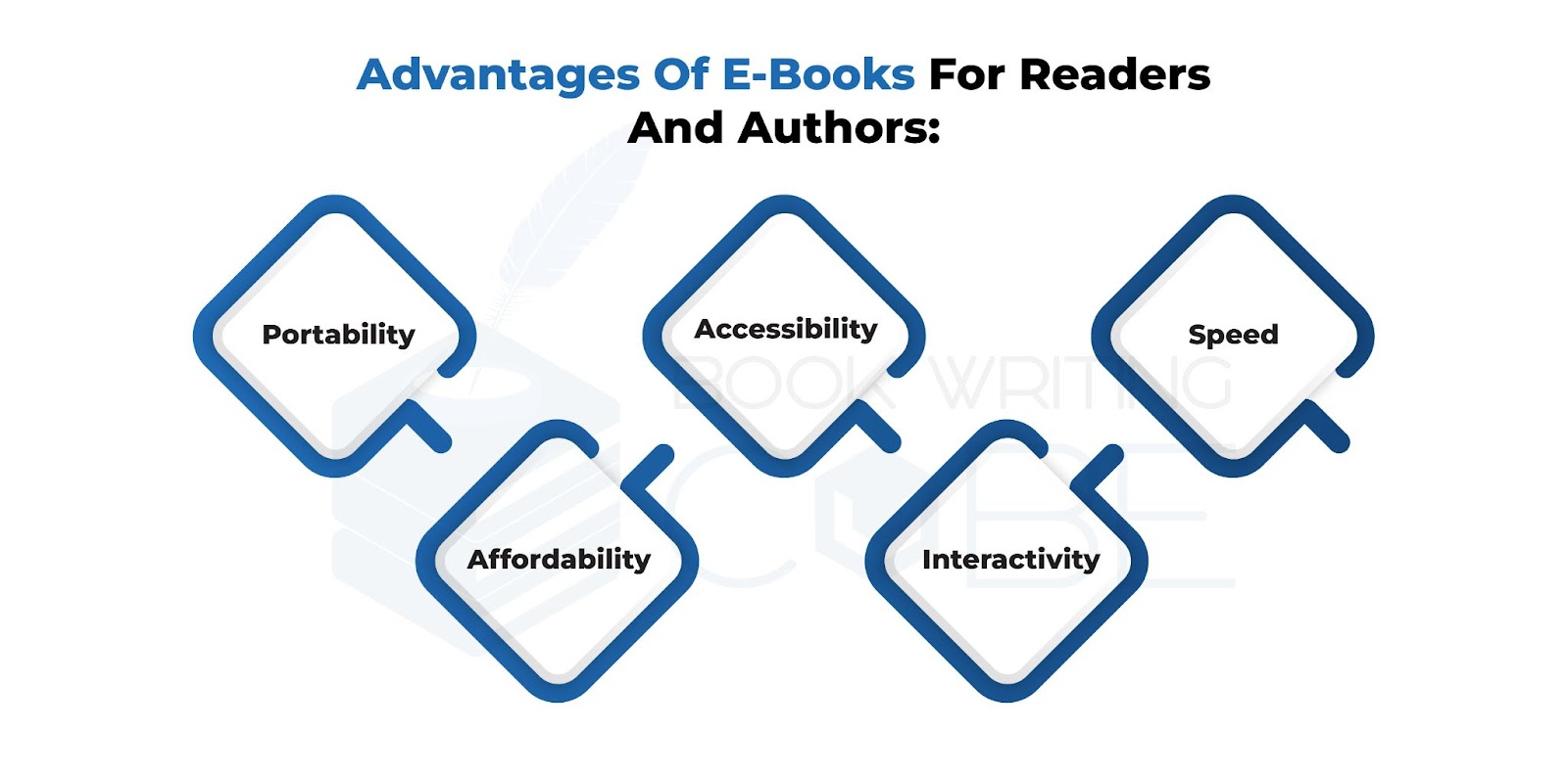 Book Publishing Services. https://www.bookwritingcube.us/book-publishing-services/