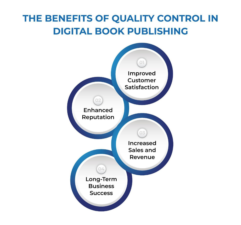 The benefits of quality control in digital book publishing.